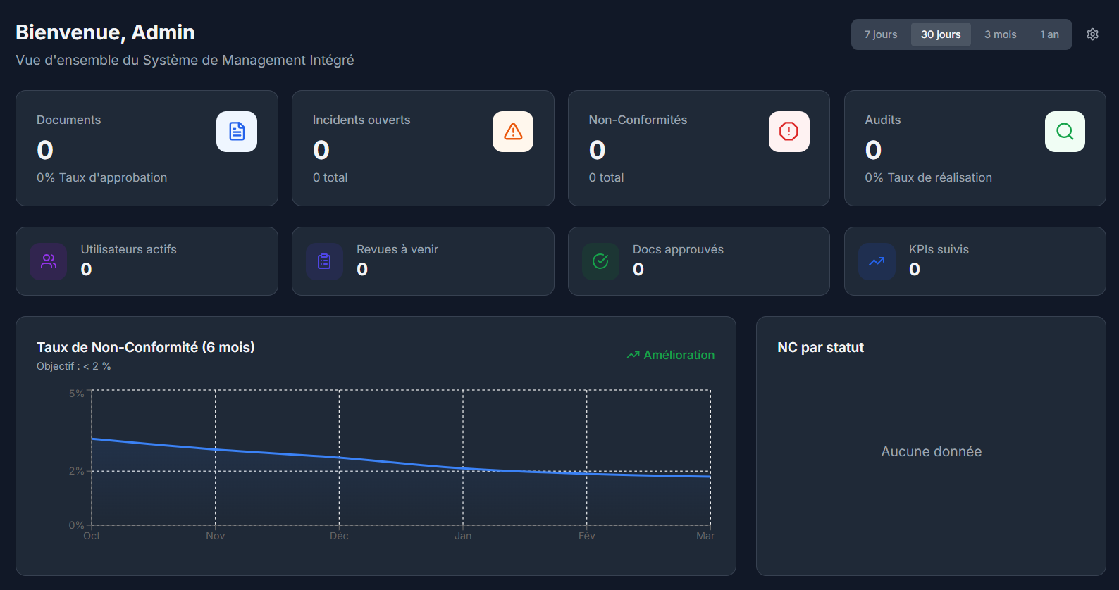 Tableau de bord QualisNext